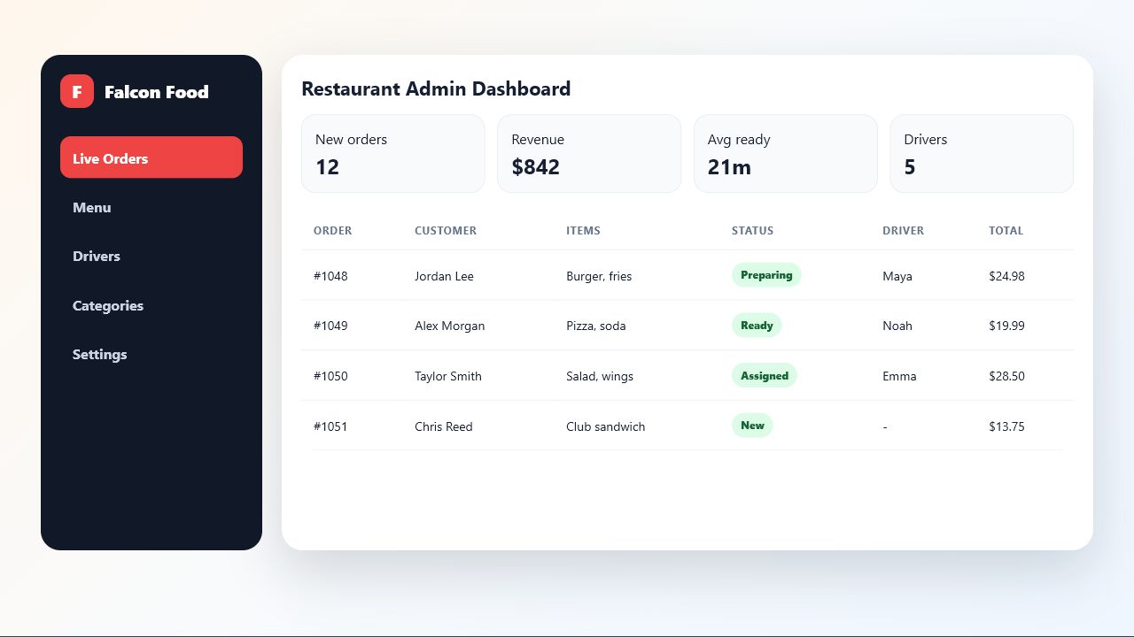 Falcon Food admin dashboard screen